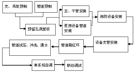 管道带压开孔机